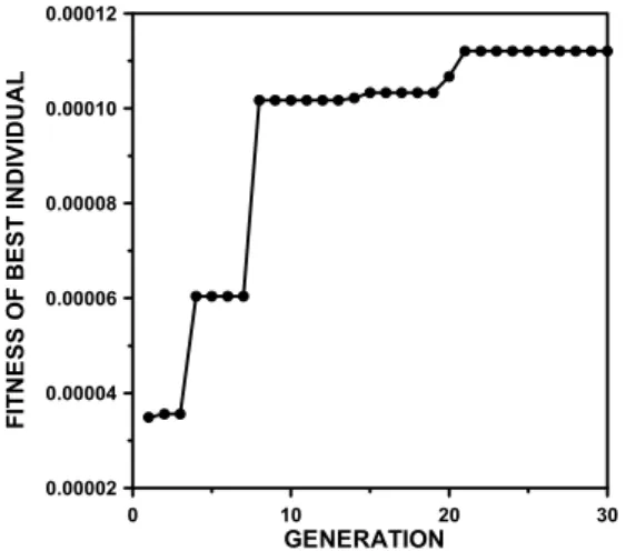 Fig. 12. The matching results of the production data for pro- pro-ducer 1, 3.