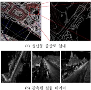 그림 11. 실험에  사용된 MMS  장비의  구성  형태