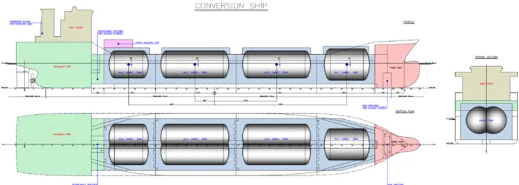 Table 5. Tank specification of target vessel
