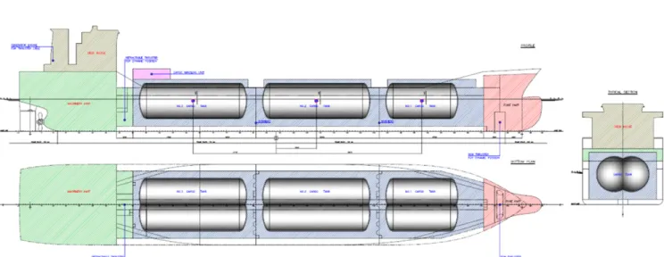 Fig. 6. Price estimation graph of CO 2  carrier.