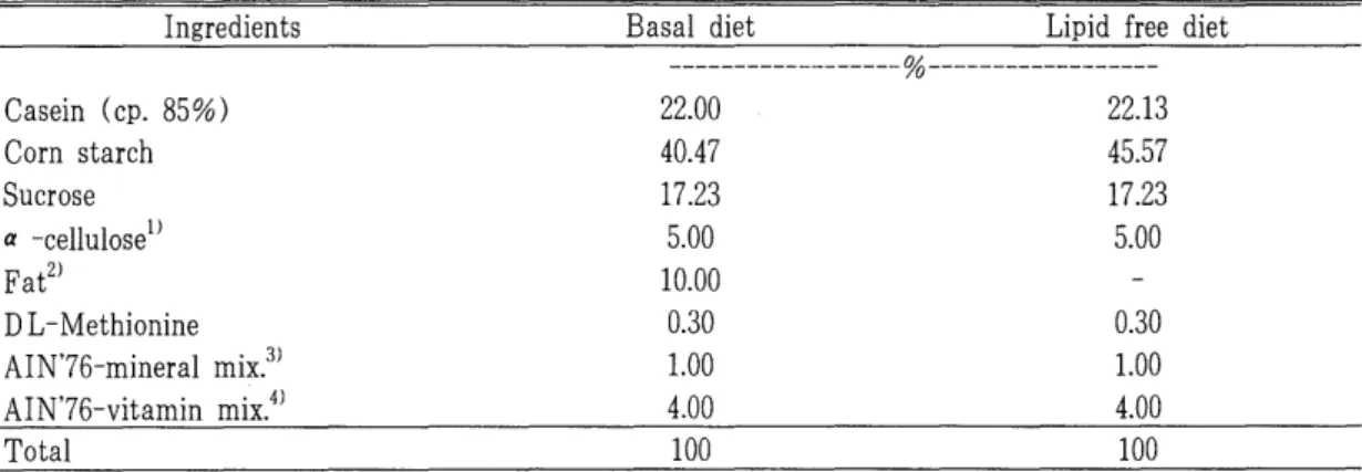 Table  1.  Formula  of  experimental  diets 
