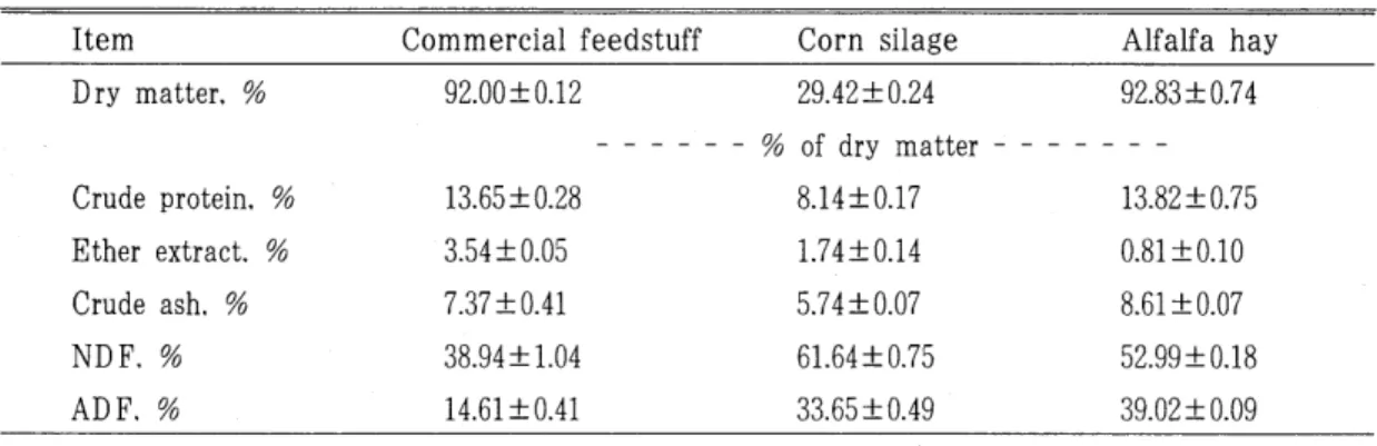 Table  1.  Chemical  composition  of  experimental  diets. 