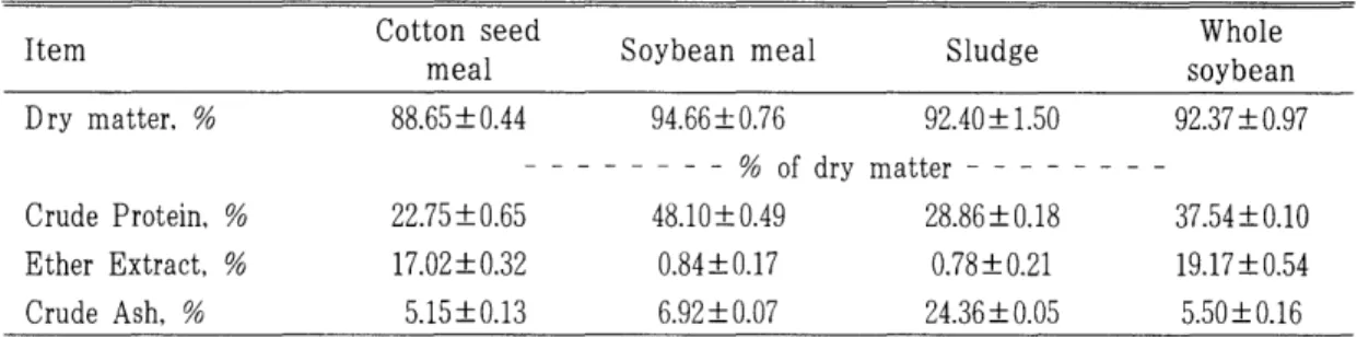 Table  2.  Chemical  composition  of  experimental  diets  for  in  situ  trials. 