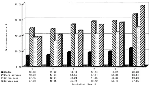 Table  5.  Effective  digestibility  of  dry  matter  in  the  rumen. 