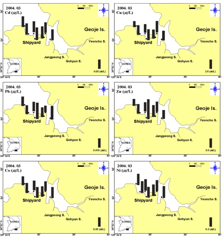 Fig. 4. Average concentration of dissolved heavy metal in surface seawaters from inner (St