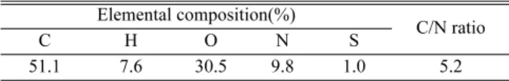 Table 1. Average chemical compositions of fish offal used in this study Elemental composition(%)