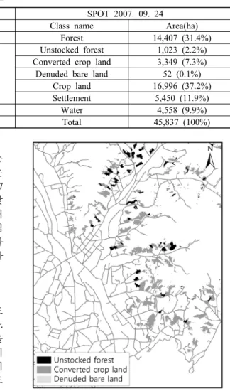표 4. The area of each class after image classification.