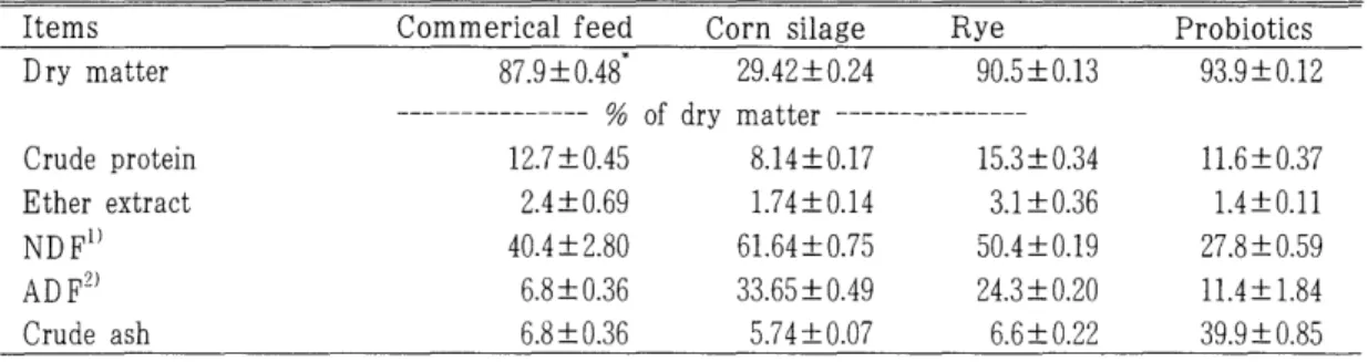 Table  1.  Chemical  composition  of  experimental  diets 