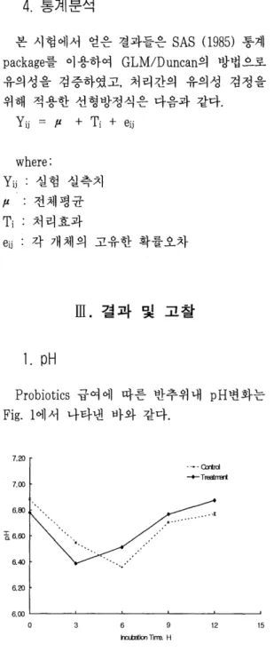 Fig.  1.  pH  changes  during  luminal  incubation 