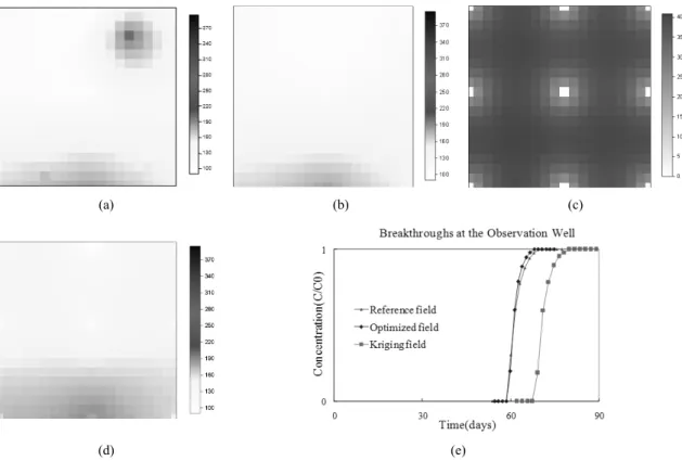 Fig. 4. Fields of Case 1: (a) Reference field (b) Kriging field (flow variable) (c) Kriging variance (d) 1-D optimized  field (e) Breakthroughs of the (a), (b), and (d) fields.