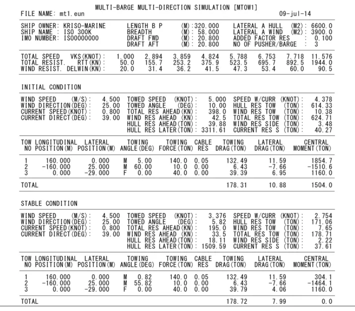 Table 1. An Example Output for the 300K VLCC Ship