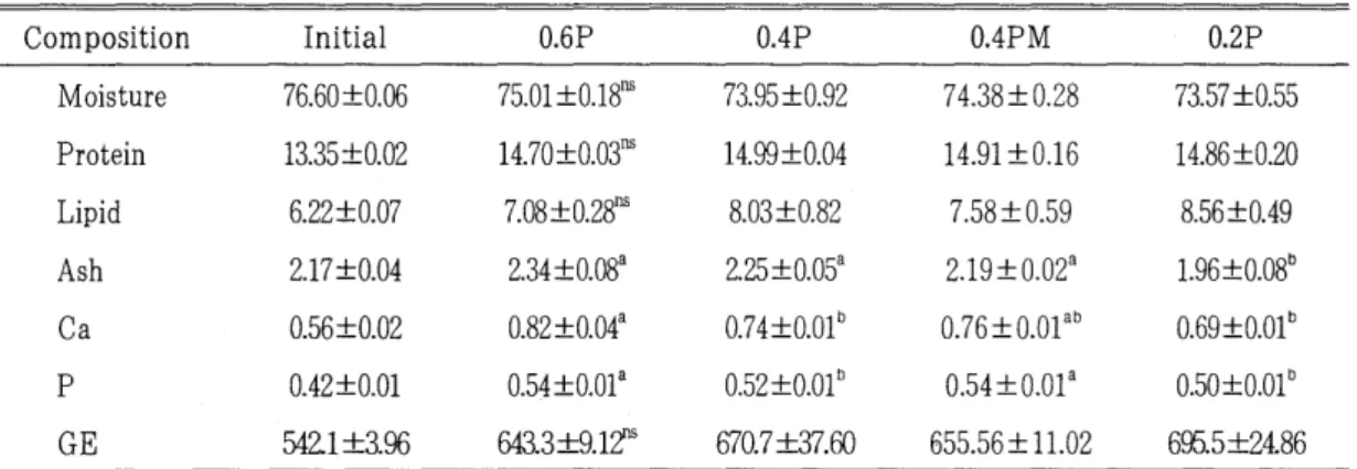 Table  6.  Whole  body  composition  of  carp  grower  at  the  beginning  and  at  the  end  of  the  experiment  (g  or  kJ/l OOg  wet  basis) 