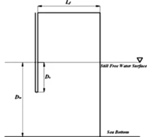 Fig. 1. Schematics of OWC chamber.