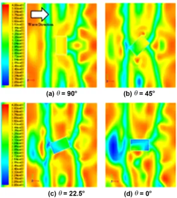 Fig. 6 shows the instantaneous pressure contours near the free surface at difference wave directions around the chamber.