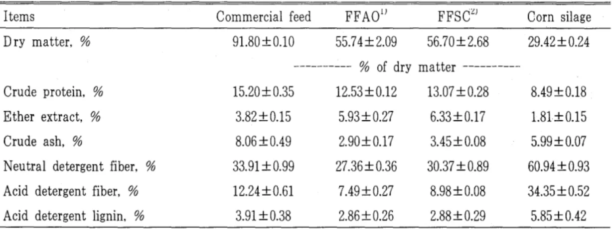 Table  4.  Chemical  composition  of  experimental  diets 