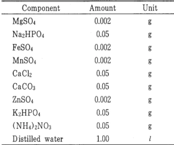 Table  2.  Components  of  micro  mineral  solution 