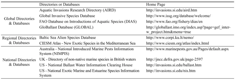 Table 1. List of Databases and Directories for Ballast Water Management