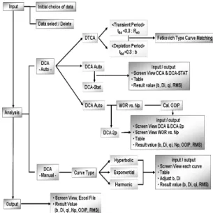 Fig. 4. The structure of 