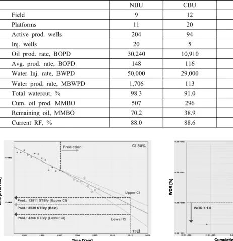 Fig. 8. The matching result of decline type curve for  Widuri_A-01 well.