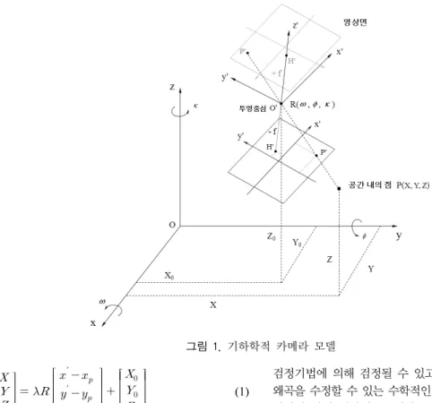 그림 1. 기하학적  카메라  모델             ′′              (1) 여기서 ,   ,   ,   는 점 P의 대상 공간좌표,    ,    ,    는 투영중심   ′ 의 대상 공간좌표,  ′ ,  ′ 는 초점면  상의  점   ′ 의  영상좌표,    ,    는  초점면  상의  주점   ′ 의 영상좌표 ,  는 초점 거