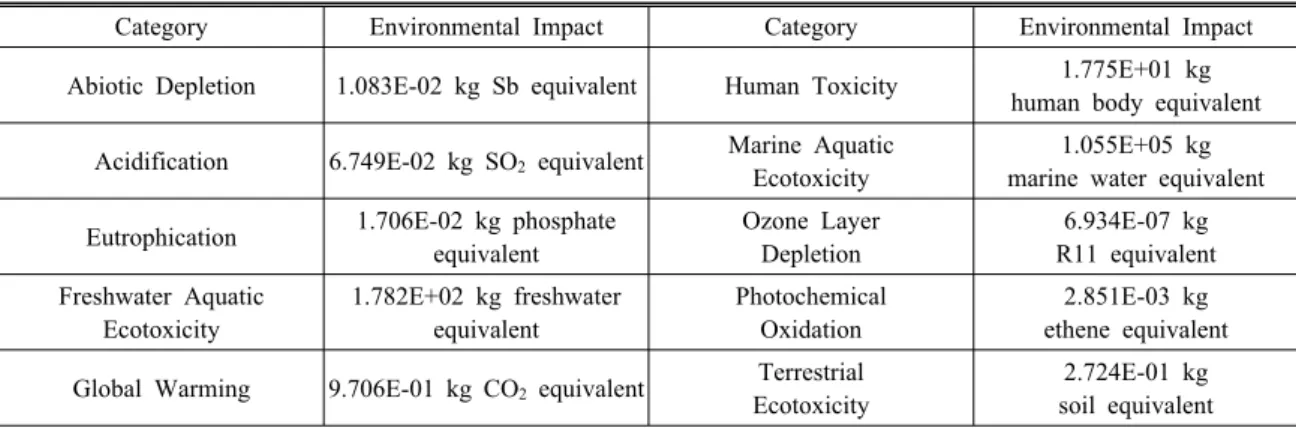 Fig. 4. Slag aggregate production process.