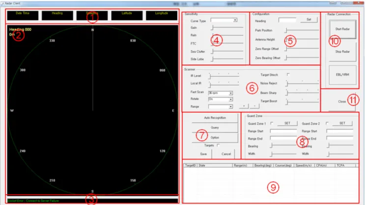 Fig. 2. User interface of client program.