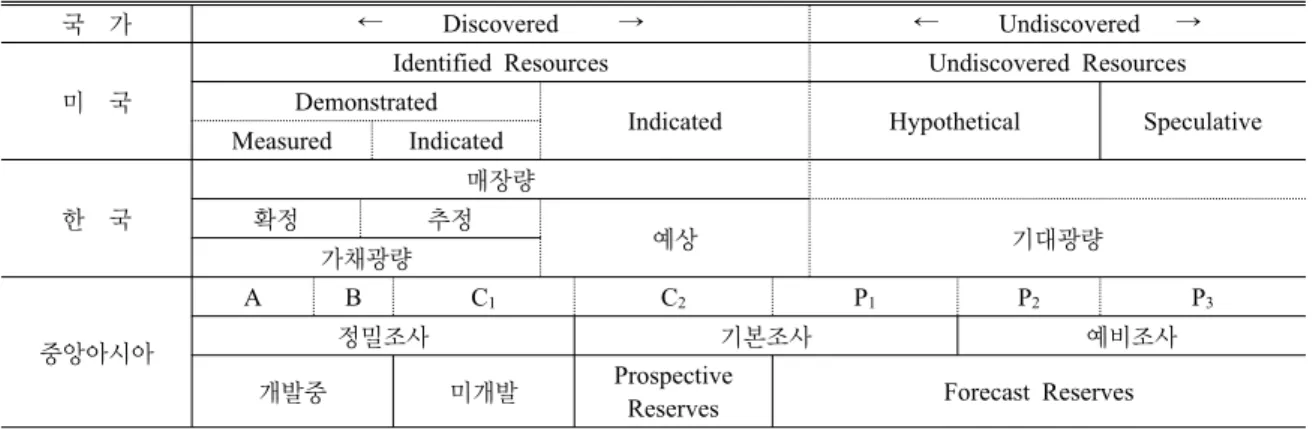 Table 4. Correlation table for the concept of ore reserves