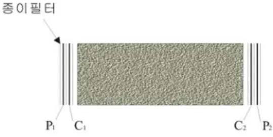 Fig. 1. Two different types of electrode array tested in this study (C: current electrodes, P: potential electrodes), a) 4-electrode type with filter paper, (b) 2-electrode type without filter paper.