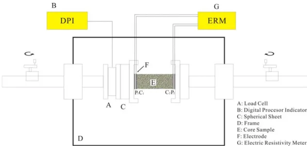 Fig. 8. Effect of contact resistance. Abrupt change in potential difference at 200 min