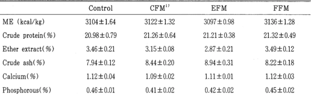 Table  1.  Chemical  composition  of  experimental  diets  (DM  base) 