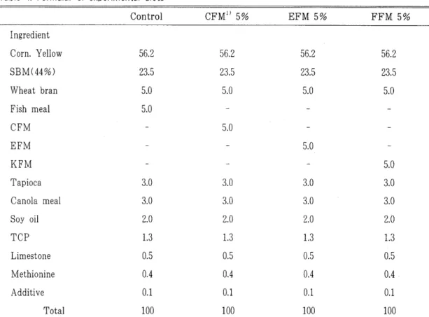 Table  4.  Formular  of  experimental  diets 