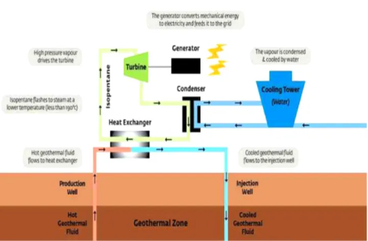 Fig. 2. Binary cycle power plant with deep sea water.