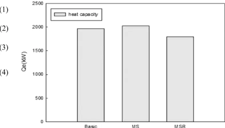 Fig. 5. Simulation results of the gross power and cycle efficiency (R245fa).