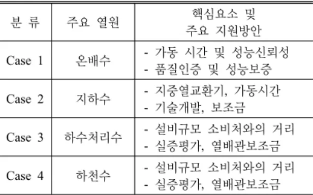 Table 9. Dessemination Policy