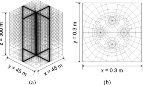Fig. 3. IFDM Mesh: (a) complete model domain (x to z ratio = 5), (b) plan view in and around the borehole.