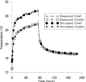 Table 2. Cases of the sensitivity analysis