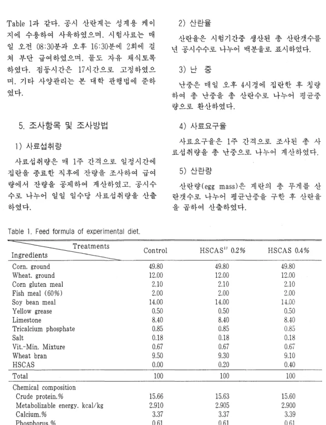 Table  1.  Feed  formula  of  experimental  die t. 