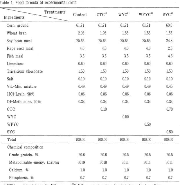 Table  1.  Feed  formula  of  experimental  diets  eatments 
