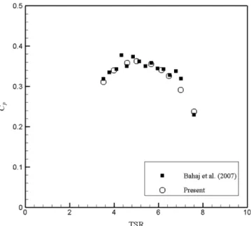 Fig. 6. Verification test results for the C P .