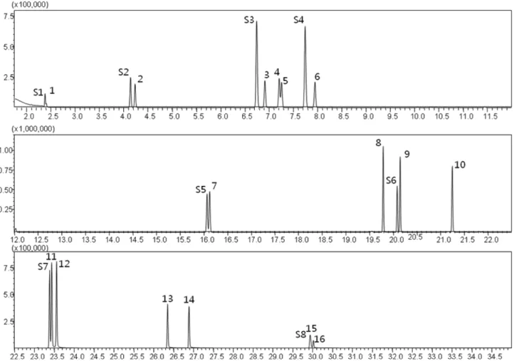 Fig. 2. Comparison of absorption capacity of three different SPME fibers.