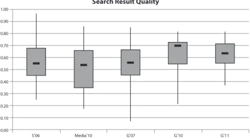 Fig. 5 Results for the main criterion Search Results 