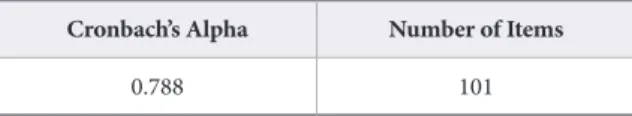 Table 3.     Reliability Statistics for the Complete Framework with 