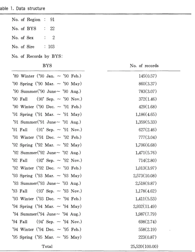 Table  1.  Data  structure 