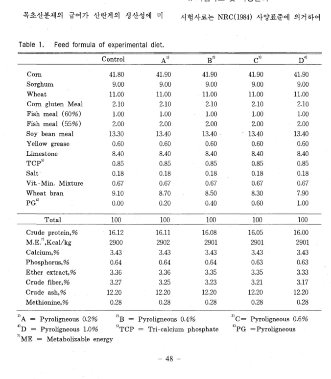Table  1.  Feed  formula  of  experimental  diet. 