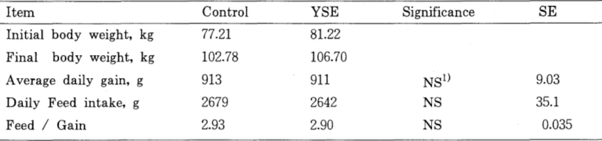 Table  5.  Effect  of  yucca  shidigera  extract  (YSE)  on  pig  performance  in  finisher  period(99-126  days) 