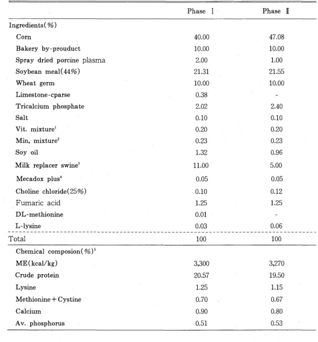 Table  1.  Formula  and  chemical  composition  of  experimental  diets  forfeeding  trials