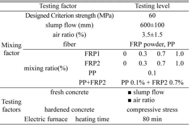Fig. 1. Recycled FRP Fiber: (a) glass fiber before making FRP, (b) rov- rov-ing layer in FRP, (c) FRP fiber from rovrov-ing layer, and (d) bundles of FRP fiber.
