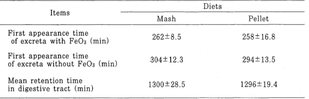 Table  4.  Passage  rate  of  mash  and  pelleted  layer  diets. 