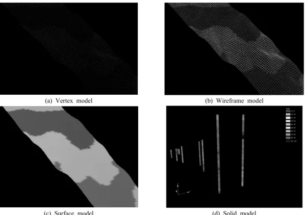 Fig. 6. Four types of 3D graphic model