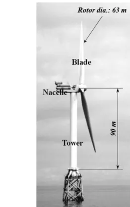 Fig. 2. General outline of wind turbine MBD model.